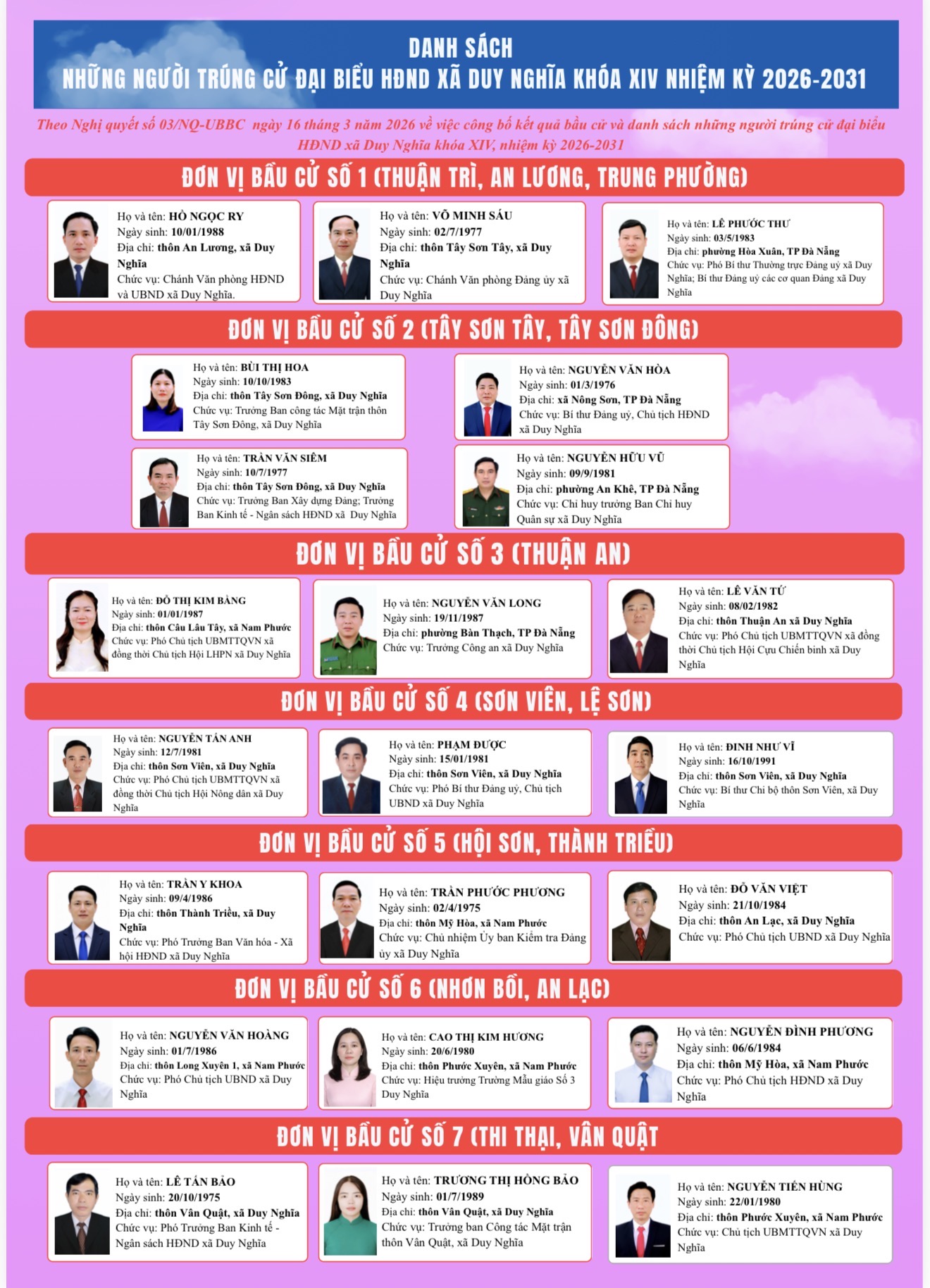 Duy Nghĩa 22 người trúng cử Đại biểu HĐND xã nhiệm kỳ 2026 – 2031.