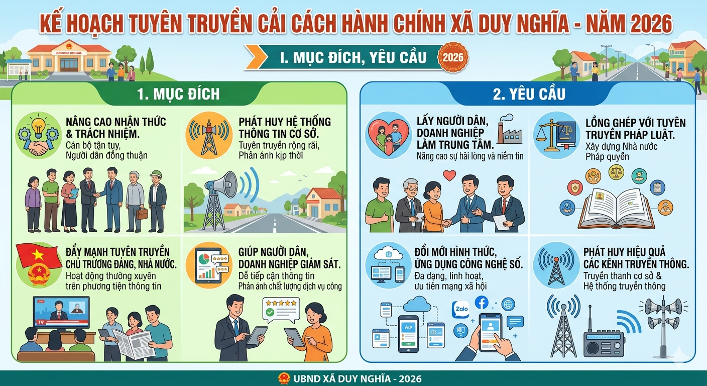 Kế hoạch tuyên truyền công tác Cải cách hành chính xã Duy Nghĩa năm 2026